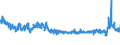 CN 54 /Exports /Unit = Prices (Euro/ton) /Partner: Slovenia /Reporter: Eur27_2020 /54:Man-made Filaments; Strip and the Like of Man-made Textile Materials
