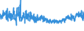 CN 54 /Exports /Unit = Prices (Euro/ton) /Partner: Bosnia-herz. /Reporter: Eur27_2020 /54:Man-made Filaments; Strip and the Like of Man-made Textile Materials