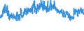 CN 54 /Exports /Unit = Prices (Euro/ton) /Partner: For.jrep.mac /Reporter: Eur27_2020 /54:Man-made Filaments; Strip and the Like of Man-made Textile Materials