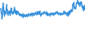 CN 54 /Exports /Unit = Prices (Euro/ton) /Partner: Serbia /Reporter: Eur27_2020 /54:Man-made Filaments; Strip and the Like of Man-made Textile Materials