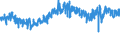 CN 54 /Exports /Unit = Prices (Euro/ton) /Partner: Morocco /Reporter: Eur27_2020 /54:Man-made Filaments; Strip and the Like of Man-made Textile Materials