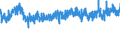 CN 54 /Exports /Unit = Prices (Euro/ton) /Partner: Tunisia /Reporter: Eur27_2020 /54:Man-made Filaments; Strip and the Like of Man-made Textile Materials