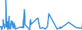 CN 54 /Exports /Unit = Prices (Euro/ton) /Partner: Sierra Leone /Reporter: Eur27_2020 /54:Man-made Filaments; Strip and the Like of Man-made Textile Materials