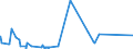 CN 54 /Exports /Unit = Prices (Euro/ton) /Partner: Centr.africa /Reporter: Eur27_2020 /54:Man-made Filaments; Strip and the Like of Man-made Textile Materials