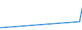 KN 55013000 /Exporte /Einheit = Preise (Euro/Tonne) /Partnerland: Dschibuti /Meldeland: Europäische Union /55013000:Spinnkabel Gemäß Anmerkung 1 zu Kapitel 55, aus Polyacryl- Oder Modacryl-filamenten