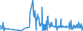 CN 55014000 /Exports /Unit = Prices (Euro/ton) /Partner: France /Reporter: Eur27_2020 /55014000:Synthetic Filament tow as Specified in Note 1 to Chapter 55, of Polypropylene