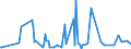 CN 55014000 /Exports /Unit = Prices (Euro/ton) /Partner: Netherlands /Reporter: Eur27_2020 /55014000:Synthetic Filament tow as Specified in Note 1 to Chapter 55, of Polypropylene