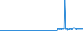 CN 55014000 /Exports /Unit = Prices (Euro/ton) /Partner: Italy /Reporter: Eur27_2020 /55014000:Synthetic Filament tow as Specified in Note 1 to Chapter 55, of Polypropylene
