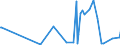 CN 55014000 /Exports /Unit = Prices (Euro/ton) /Partner: Greece /Reporter: Eur27_2020 /55014000:Synthetic Filament tow as Specified in Note 1 to Chapter 55, of Polypropylene