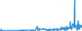 CN 55014000 /Exports /Unit = Prices (Euro/ton) /Partner: Portugal /Reporter: Eur27_2020 /55014000:Synthetic Filament tow as Specified in Note 1 to Chapter 55, of Polypropylene