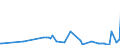 CN 55014000 /Exports /Unit = Prices (Euro/ton) /Partner: Spain /Reporter: Eur27_2020 /55014000:Synthetic Filament tow as Specified in Note 1 to Chapter 55, of Polypropylene