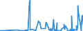 CN 55014000 /Exports /Unit = Prices (Euro/ton) /Partner: Belgium /Reporter: Eur27_2020 /55014000:Synthetic Filament tow as Specified in Note 1 to Chapter 55, of Polypropylene