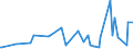 CN 55014000 /Exports /Unit = Prices (Euro/ton) /Partner: Luxembourg /Reporter: Eur27_2020 /55014000:Synthetic Filament tow as Specified in Note 1 to Chapter 55, of Polypropylene