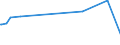 CN 55014000 /Exports /Unit = Prices (Euro/ton) /Partner: Canary /Reporter: Eur27_2020 /55014000:Synthetic Filament tow as Specified in Note 1 to Chapter 55, of Polypropylene