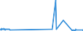 CN 55014000 /Exports /Unit = Prices (Euro/ton) /Partner: Sweden /Reporter: European Union /55014000:Synthetic Filament tow as Specified in Note 1 to Chapter 55, of Polypropylene