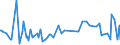 CN 55014000 /Exports /Unit = Prices (Euro/ton) /Partner: Andorra /Reporter: Eur27_2020 /55014000:Synthetic Filament tow as Specified in Note 1 to Chapter 55, of Polypropylene