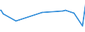 CN 55014000 /Exports /Unit = Prices (Euro/ton) /Partner: Malta /Reporter: Eur27_2020 /55014000:Synthetic Filament tow as Specified in Note 1 to Chapter 55, of Polypropylene