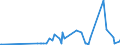 CN 55014000 /Exports /Unit = Prices (Euro/ton) /Partner: Latvia /Reporter: Eur27_2020 /55014000:Synthetic Filament tow as Specified in Note 1 to Chapter 55, of Polypropylene