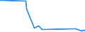 CN 55014000 /Exports /Unit = Prices (Euro/ton) /Partner: Lithuania /Reporter: Eur27_2020 /55014000:Synthetic Filament tow as Specified in Note 1 to Chapter 55, of Polypropylene