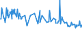 CN 55014000 /Exports /Unit = Prices (Euro/ton) /Partner: Slovakia /Reporter: Eur27_2020 /55014000:Synthetic Filament tow as Specified in Note 1 to Chapter 55, of Polypropylene