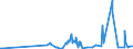 CN 55014000 /Exports /Unit = Prices (Euro/ton) /Partner: Romania /Reporter: Eur27_2020 /55014000:Synthetic Filament tow as Specified in Note 1 to Chapter 55, of Polypropylene