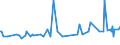 CN 55014000 /Exports /Unit = Prices (Euro/ton) /Partner: Croatia /Reporter: Eur27_2020 /55014000:Synthetic Filament tow as Specified in Note 1 to Chapter 55, of Polypropylene