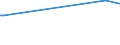CN 55014000 /Exports /Unit = Prices (Euro/ton) /Partner: Montenegro /Reporter: Eur27_2020 /55014000:Synthetic Filament tow as Specified in Note 1 to Chapter 55, of Polypropylene