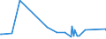 CN 55014000 /Exports /Unit = Prices (Euro/ton) /Partner: Cyprus /Reporter: Eur27_2020 /55014000:Synthetic Filament tow as Specified in Note 1 to Chapter 55, of Polypropylene