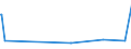 CN 55014000 /Exports /Unit = Prices (Euro/ton) /Partner: Vietnam /Reporter: Eur27_2020 /55014000:Synthetic Filament tow as Specified in Note 1 to Chapter 55, of Polypropylene