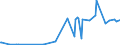 CN 55014000 /Exports /Unit = Prices (Euro/ton) /Partner: Japan /Reporter: Eur27_2020 /55014000:Synthetic Filament tow as Specified in Note 1 to Chapter 55, of Polypropylene