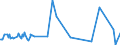CN 55019000 /Exports /Unit = Prices (Euro/ton) /Partner: Ukraine /Reporter: Eur27_2020 /55019000:Synthetic Filament tow as Specified in Note 1 to Chapter 55 (Excl. That of Acrylic, Modacrylic, Polyesters, Polypropylene, Nylon or Other Polyamide Filament)