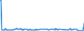 CN 55019000 /Exports /Unit = Prices (Euro/ton) /Partner: Slovenia /Reporter: Eur27_2020 /55019000:Synthetic Filament tow as Specified in Note 1 to Chapter 55 (Excl. That of Acrylic, Modacrylic, Polyesters, Polypropylene, Nylon or Other Polyamide Filament)