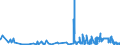 CN 5501 /Exports /Unit = Prices (Euro/ton) /Partner: Estonia /Reporter: Eur27_2020 /5501:Synthetic Filament tow as Specified in Note 1 to Chapter 55