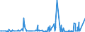 CN 5501 /Exports /Unit = Prices (Euro/ton) /Partner: Russia /Reporter: Eur27_2020 /5501:Synthetic Filament tow as Specified in Note 1 to Chapter 55