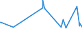 CN 55020010 /Exports /Unit = Prices (Euro/ton) /Partner: Czech Rep. /Reporter: European Union /55020010:Artificial Filament tow as Specified in Note 1 to Chapter 55, of Viscose Rayon