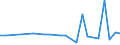 CN 55020010 /Exports /Unit = Prices (Euro/ton) /Partner: Bahrain /Reporter: European Union /55020010:Artificial Filament tow as Specified in Note 1 to Chapter 55, of Viscose Rayon