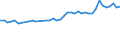 CN 5502 /Exports /Unit = Prices (Euro/ton) /Partner: United Kingdom(Northern Ireland) /Reporter: Eur27_2020 /5502:Artificial Filament tow as Specified in Note 1 to Chapter 55