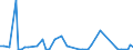 CN 5502 /Exports /Unit = Prices (Euro/ton) /Partner: United Kingdom(Excluding Northern Ireland) /Reporter: Eur27_2020 /5502:Artificial Filament tow as Specified in Note 1 to Chapter 55