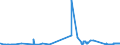 CN 5502 /Exports /Unit = Prices (Euro/ton) /Partner: Finland /Reporter: Eur27_2020 /5502:Artificial Filament tow as Specified in Note 1 to Chapter 55