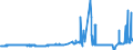 CN 5502 /Exports /Unit = Prices (Euro/ton) /Partner: Austria /Reporter: Eur27_2020 /5502:Artificial Filament tow as Specified in Note 1 to Chapter 55