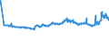 CN 5502 /Exports /Unit = Prices (Euro/ton) /Partner: Czech Rep. /Reporter: Eur27_2020 /5502:Artificial Filament tow as Specified in Note 1 to Chapter 55