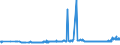 CN 5502 /Exports /Unit = Prices (Euro/ton) /Partner: Ukraine /Reporter: Eur27_2020 /5502:Artificial Filament tow as Specified in Note 1 to Chapter 55