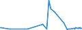 CN 5502 /Exports /Unit = Prices (Euro/ton) /Partner: Bosnia-herz. /Reporter: Eur27_2020 /5502:Artificial Filament tow as Specified in Note 1 to Chapter 55
