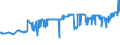 CN 5502 /Exports /Unit = Prices (Euro/ton) /Partner: Algeria /Reporter: Eur27_2020 /5502:Artificial Filament tow as Specified in Note 1 to Chapter 55