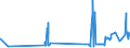 CN 55033000 /Exports /Unit = Prices (Euro/ton) /Partner: Luxembourg /Reporter: Eur27_2020 /55033000:Acrylic or Modacrylic Staple Fibres, not Carded, Combed or Otherwise Processed for Spinning
