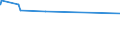 CN 55034000 /Exports /Unit = Prices (Euro/ton) /Partner: Libya /Reporter: Eur27_2020 /55034000:Staple Fibres of Polypropylene, not Carded, Combed or Otherwise Processed for Spinning