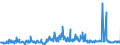 KN 55039000 /Exporte /Einheit = Preise (Euro/Tonne) /Partnerland: Deutschland /Meldeland: Eur27_2020 /55039000:Spinnfasern, Synthetische, Weder Gekrempelt Noch Gekämmt Noch Anders für die Spinnerei Bearbeitet (Ausg. aus Polypropylen, Polyacryl, Modacryl, Polyestern, Nylon Oder Anderen Polyamiden)