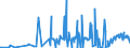 KN 55039000 /Exporte /Einheit = Preise (Euro/Tonne) /Partnerland: Irland /Meldeland: Eur27_2020 /55039000:Spinnfasern, Synthetische, Weder Gekrempelt Noch Gekämmt Noch Anders für die Spinnerei Bearbeitet (Ausg. aus Polypropylen, Polyacryl, Modacryl, Polyestern, Nylon Oder Anderen Polyamiden)