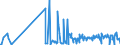 KN 55039000 /Exporte /Einheit = Preise (Euro/Tonne) /Partnerland: Griechenland /Meldeland: Eur27_2020 /55039000:Spinnfasern, Synthetische, Weder Gekrempelt Noch Gekämmt Noch Anders für die Spinnerei Bearbeitet (Ausg. aus Polypropylen, Polyacryl, Modacryl, Polyestern, Nylon Oder Anderen Polyamiden)