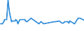 KN 55039010 /Exporte /Einheit = Preise (Euro/Tonne) /Partnerland: Belgien /Meldeland: Europäische Union /55039010:Chloro-spinnfasern, Weder Gekrempelt Noch Gek„mmt Noch Anders fr die Spinnerei Bearbeitet
